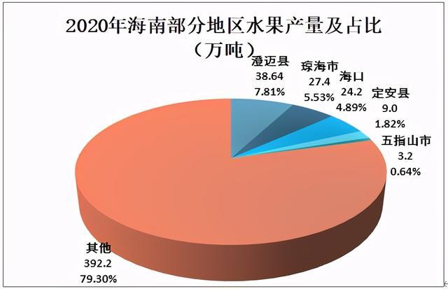 海南水果分布地图图片